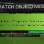 featured-image-objetivos-da-temporada-e-redes-sociais-partilha-envolvimento-recompensas